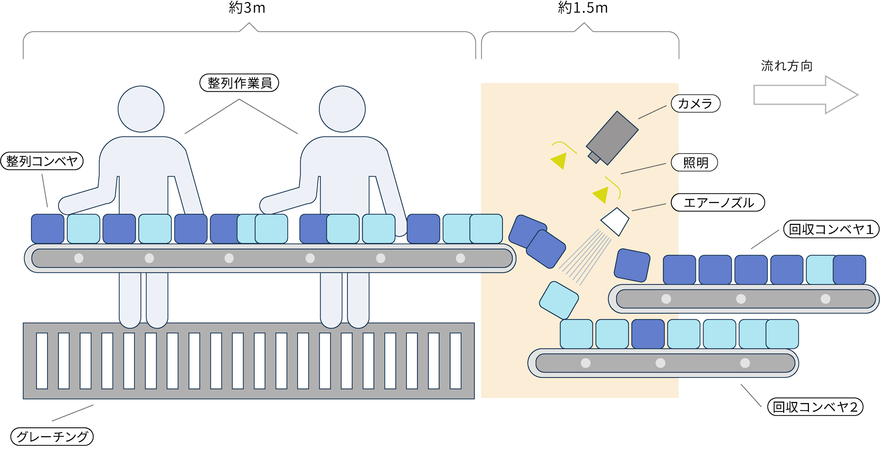 簡易選別機のイラスト