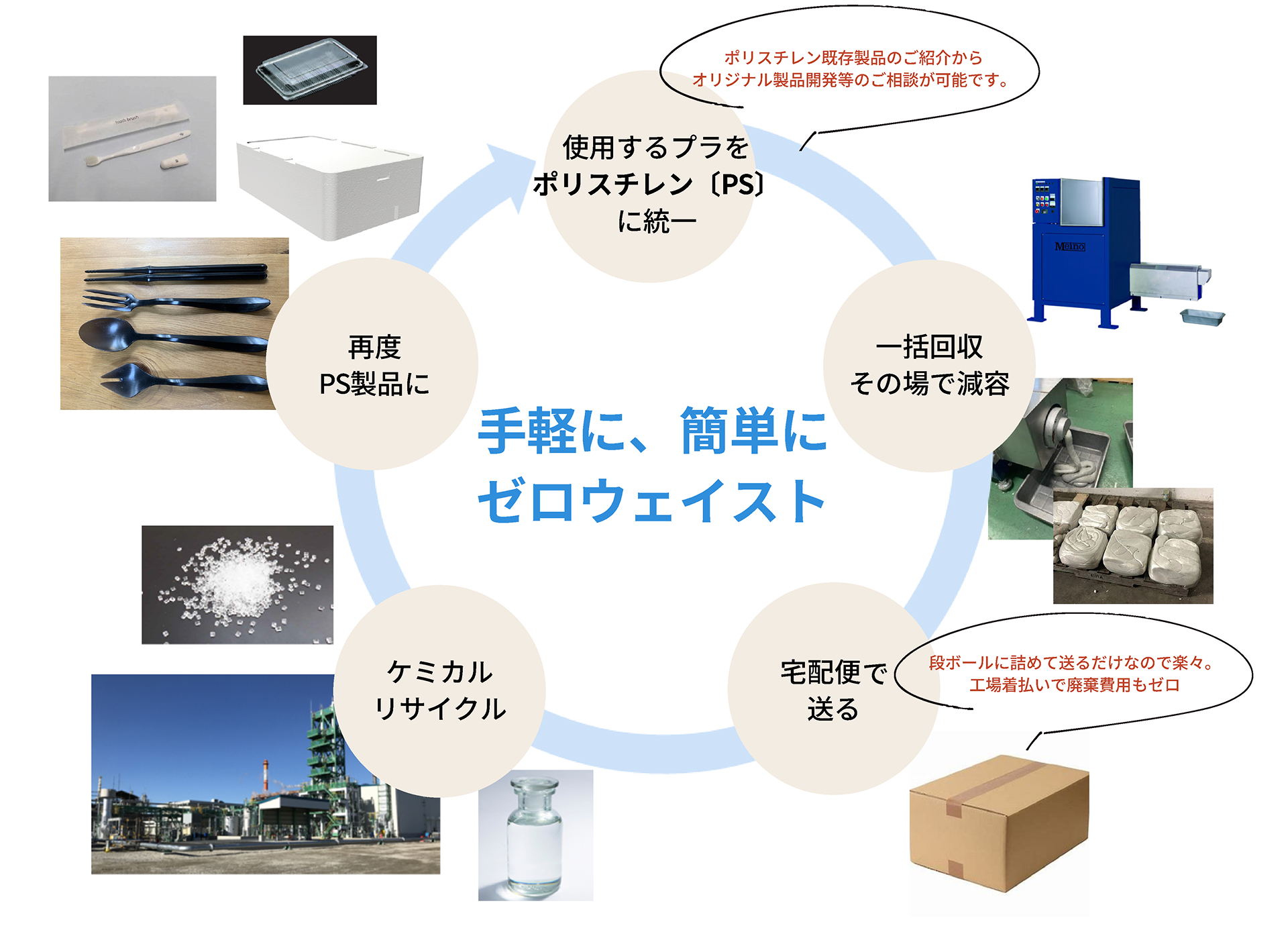 イベントでのプラスチック資源循環のイラスト
